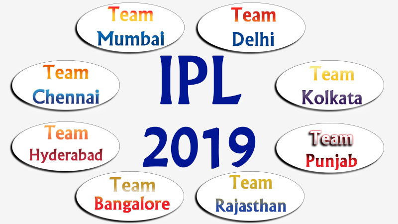 IPL 2019 Predictions