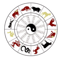 correct horoscope dates